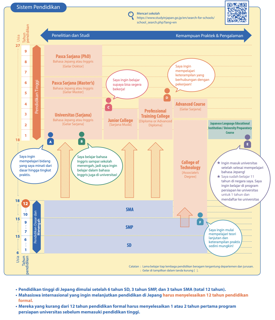 sistem pendidikan di jepang
