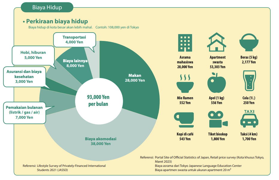 biaya hidup di jepang